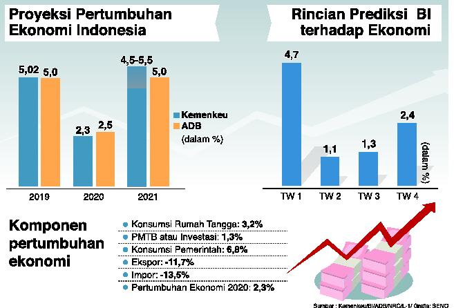 Ekonomi Indonesia Tumbuh Positif di Tengah Pandemi - Medcom.id